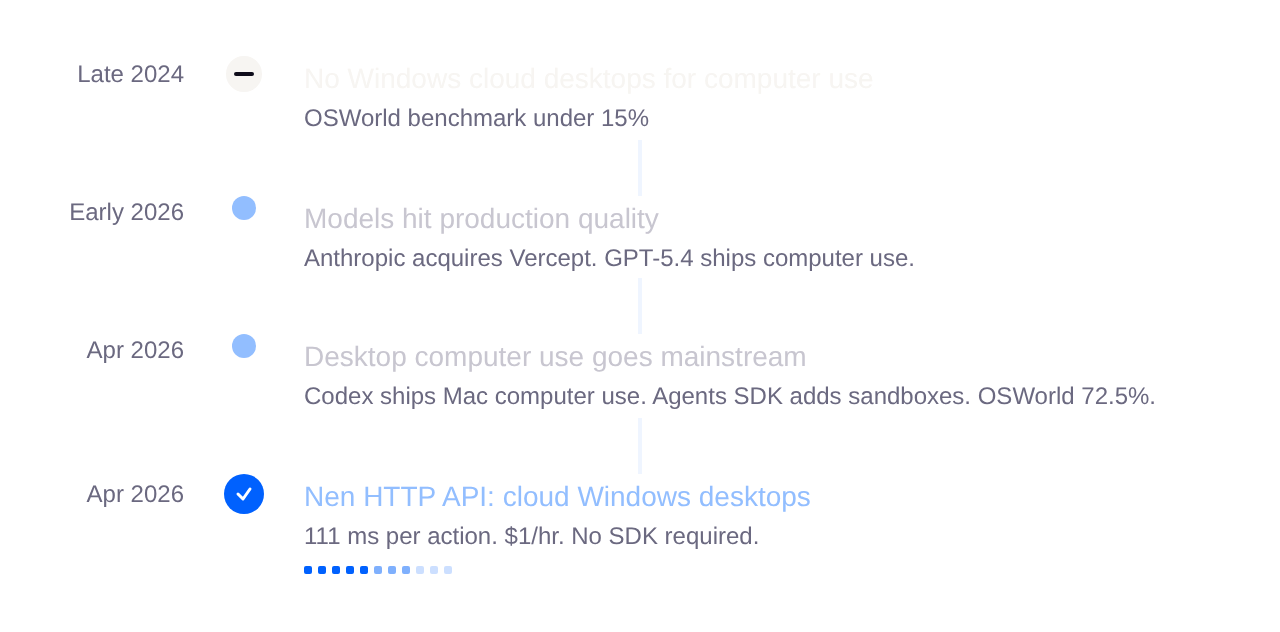 Windows desktop OS market share
